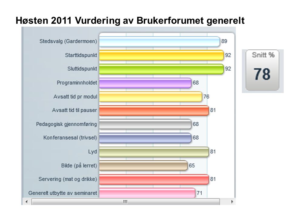 Høsten 2011 Vurdering av Brukerforumet generelt