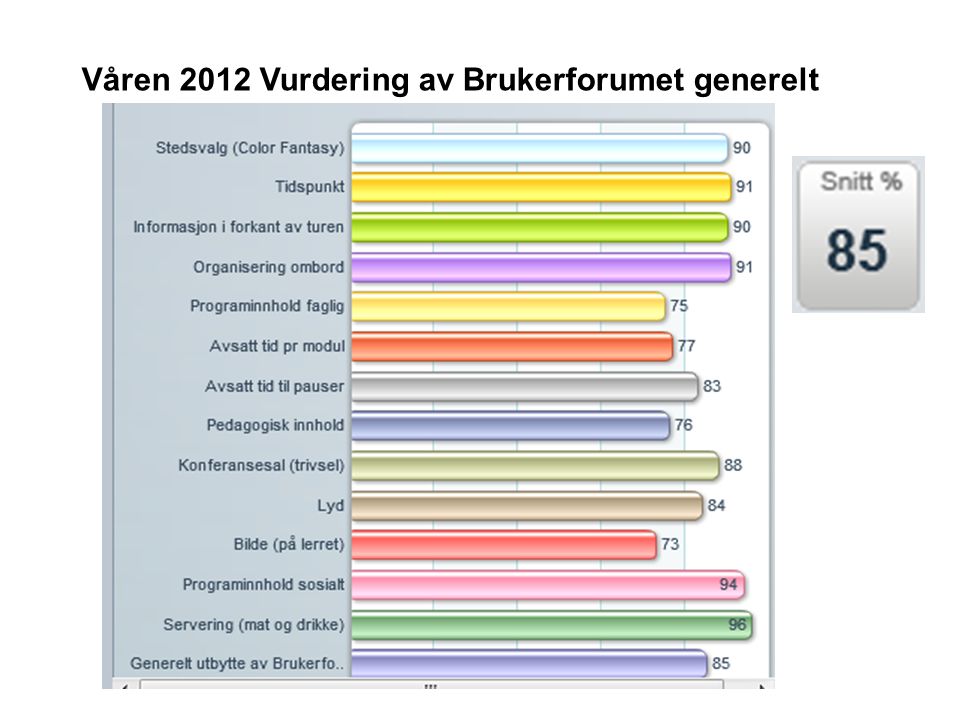 Våren 2012 Vurdering av Brukerforumet generelt