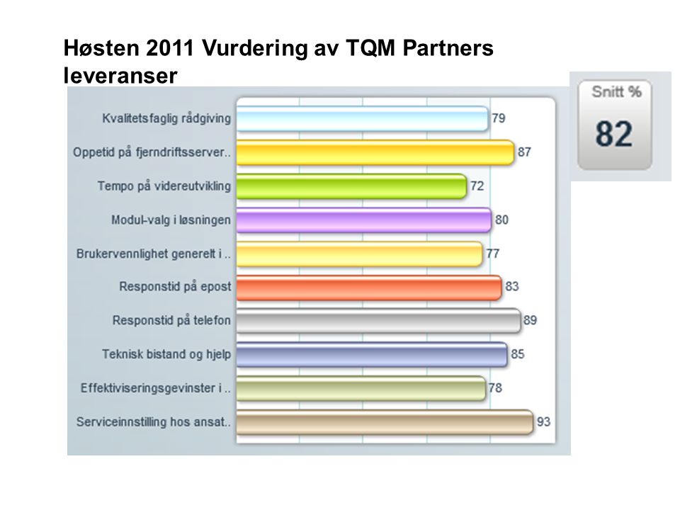 Høsten 2011 Vurdering av TQM Partners leveranser