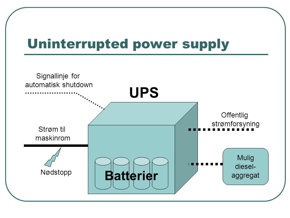 Uninterrupted power supply