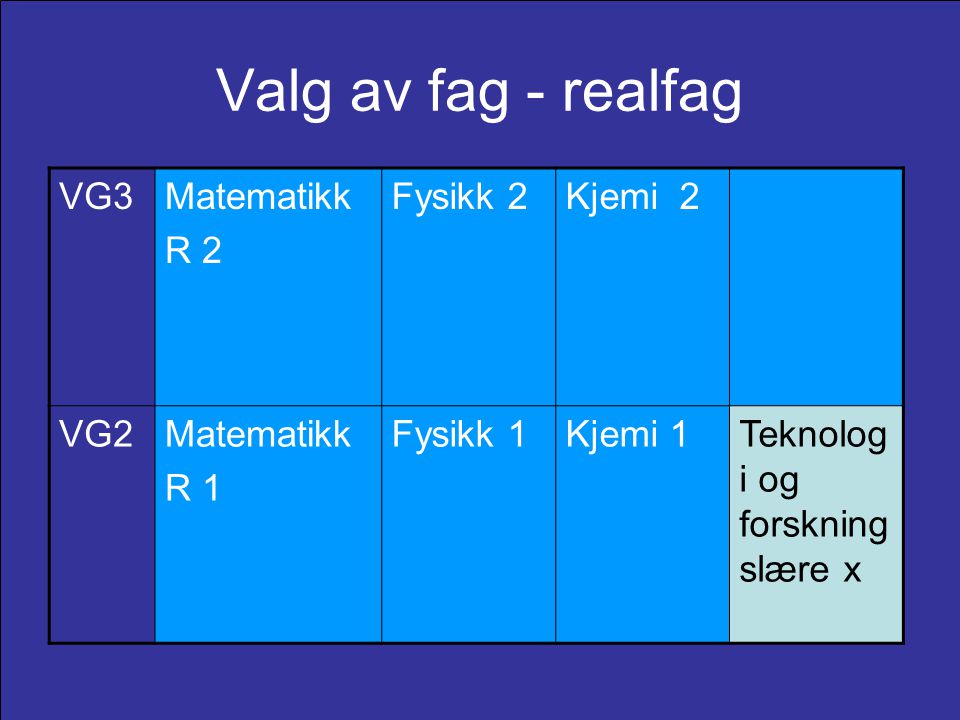 Valg av fag - realfag VG3 Matematikk R 2 Fysikk 2 Kjemi 2 VG2 R 1