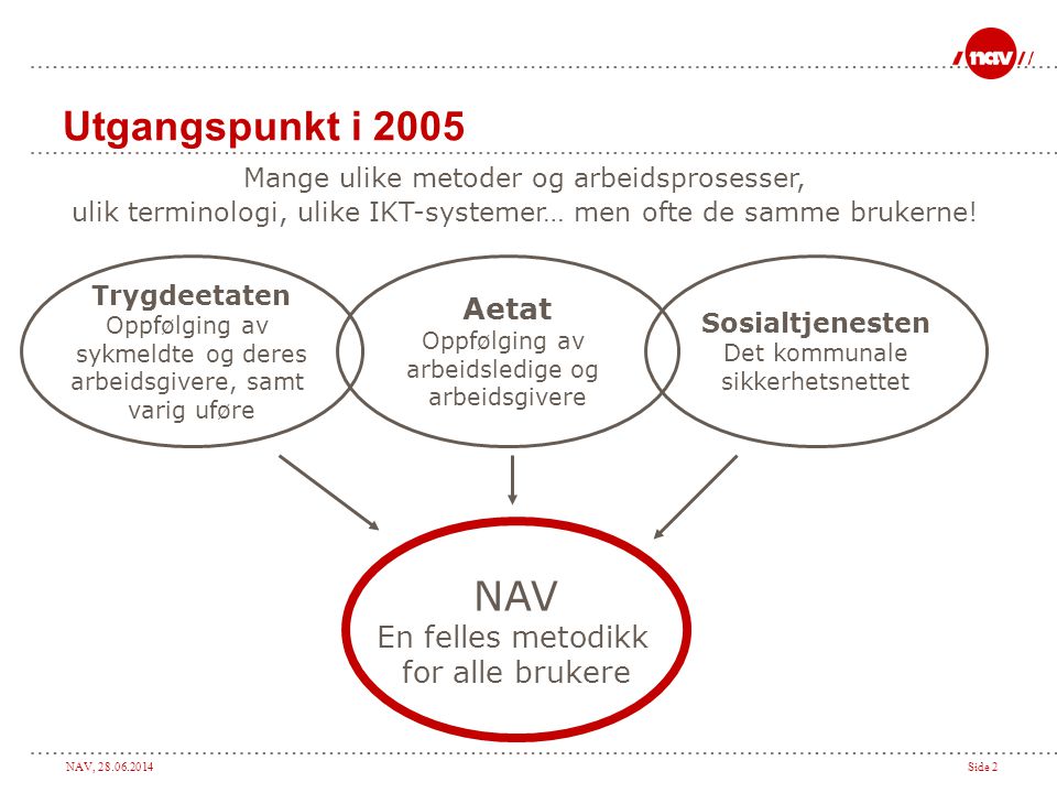 Utgangspunkt i 2005 NAV Aetat En felles metodikk for alle brukere