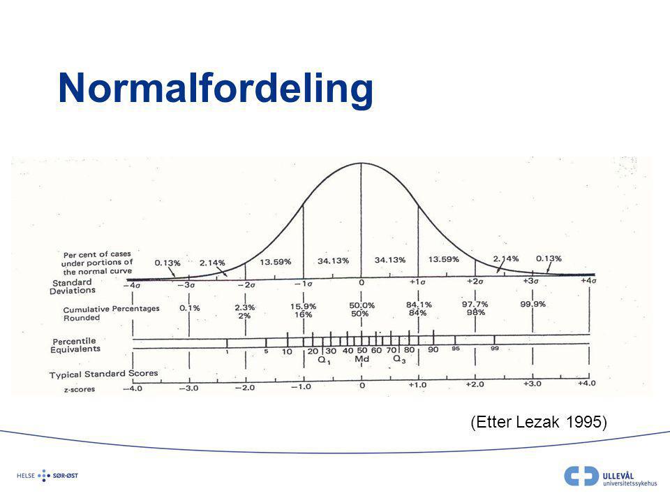 Normalfordeling (Etter Lezak 1995)