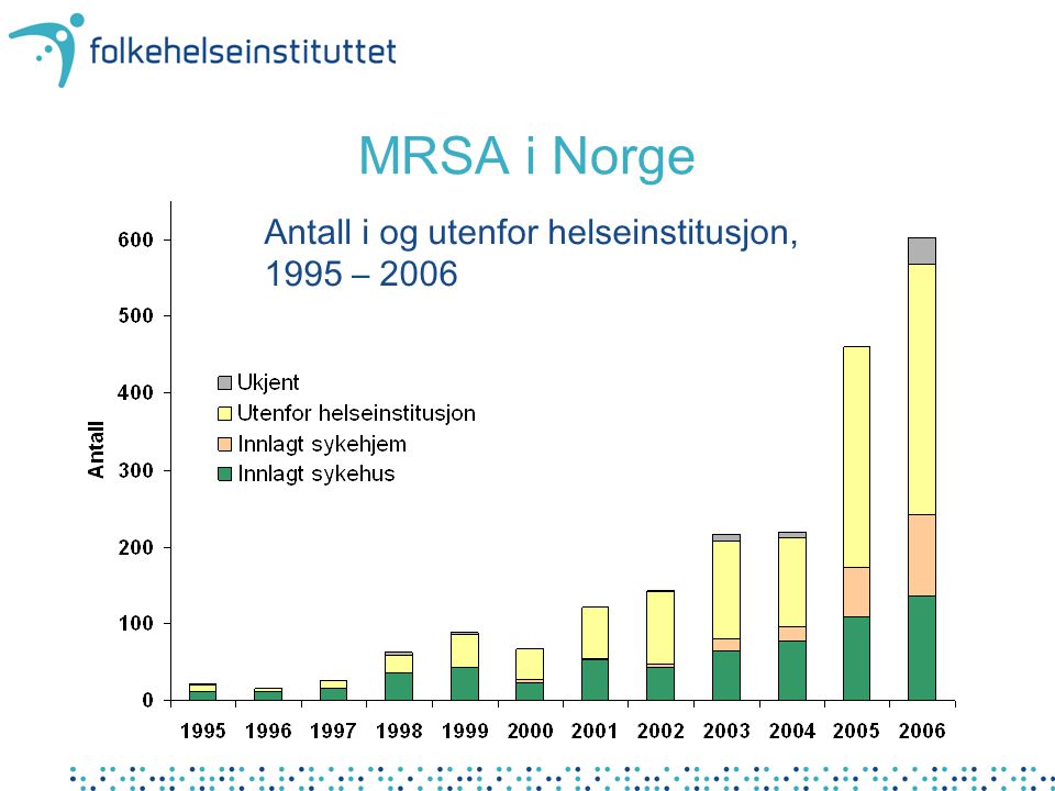 MRSA i Norge Antall i og utenfor helseinstitusjon, 1995 – 2006