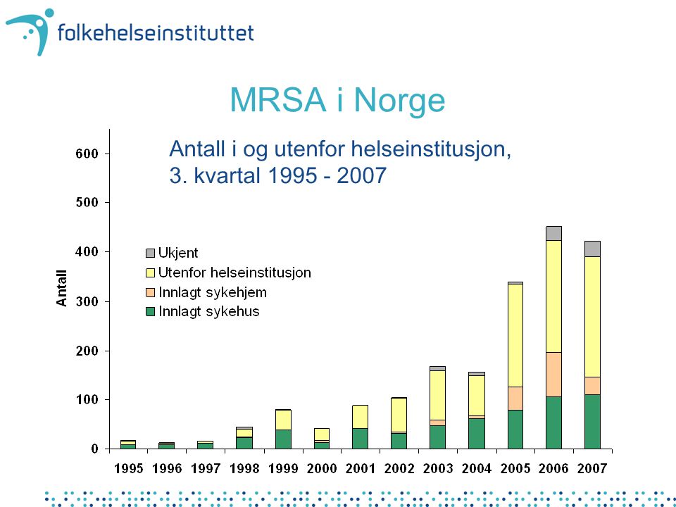 MRSA i Norge Antall i og utenfor helseinstitusjon, 3. kvartal
