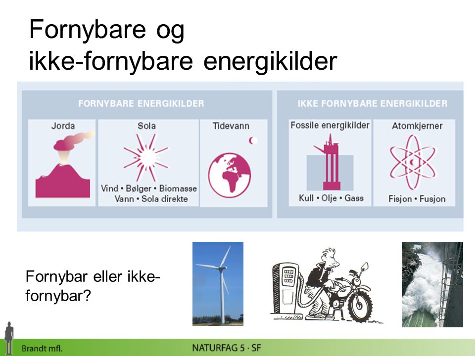 Fornybare og ikke-fornybare energikilder