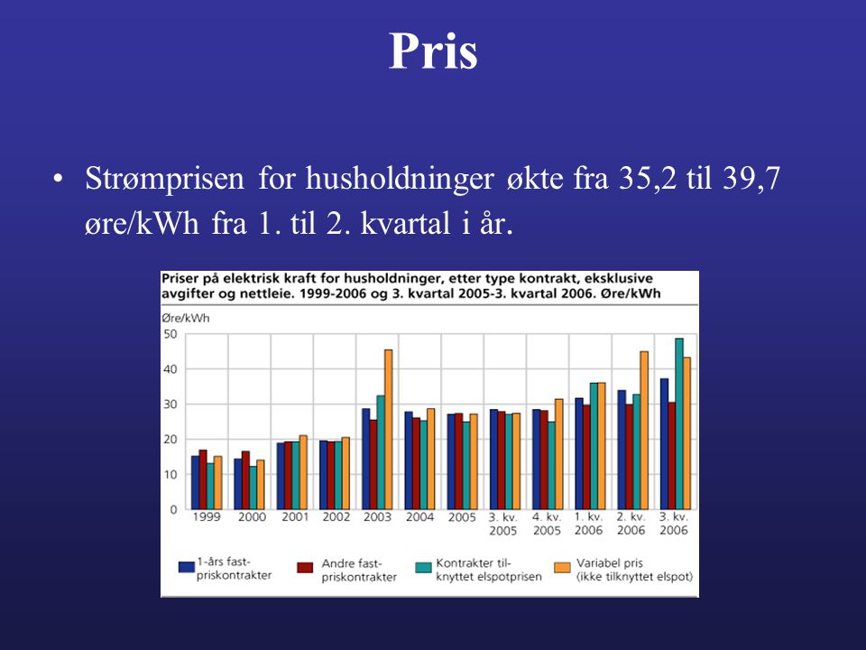 Pris Strømprisen for husholdninger økte fra 35,2 til 39,7 øre/kWh fra 1. til 2. kvartal i år.