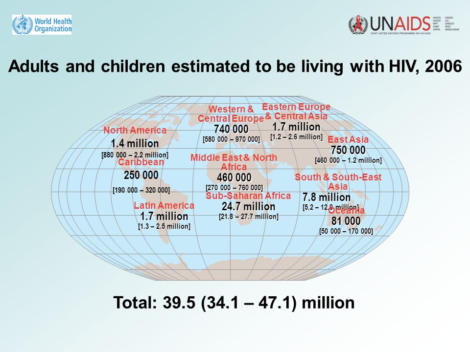Adults and children estimated to be living with HIV, 2006