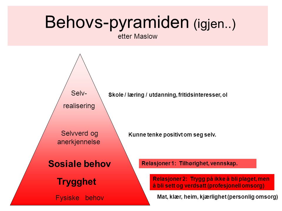 Behovs-pyramiden (igjen..) etter Maslow