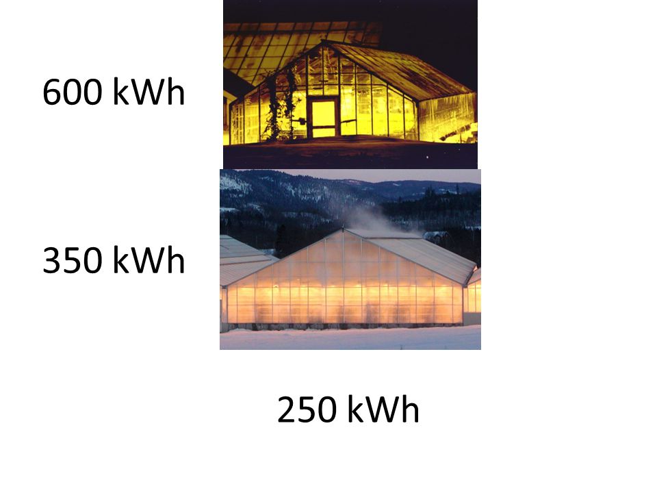 600 kWh 350 kWh 250 kWh Investering: 350 kroner pr m2