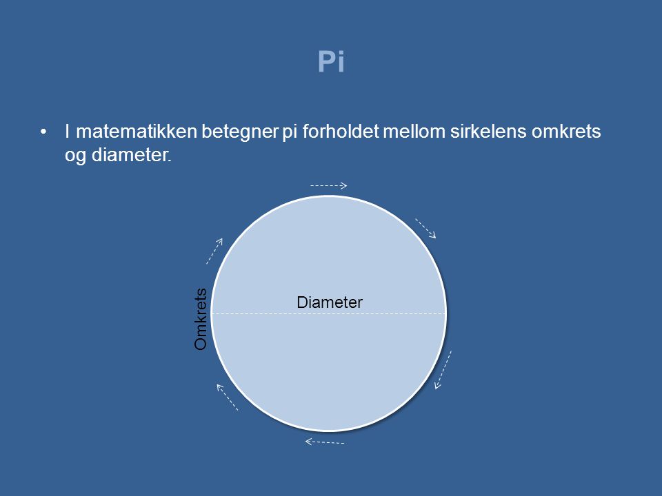 Pi I matematikken betegner pi forholdet mellom sirkelens omkrets og diameter. Diameter. Omkrets.