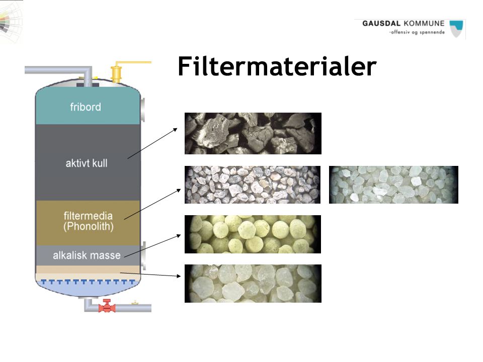 Filtermaterialer