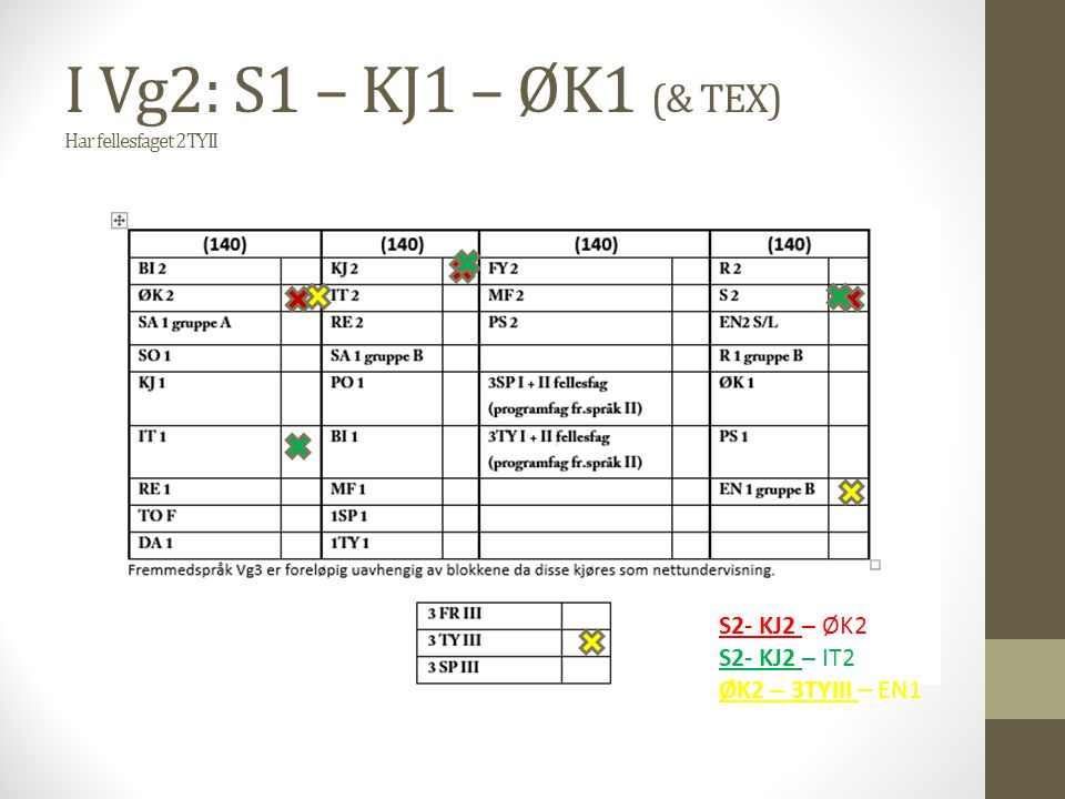 I Vg2: S1 – KJ1 – ØK1 (& TEX) Har fellesfaget 2TYII