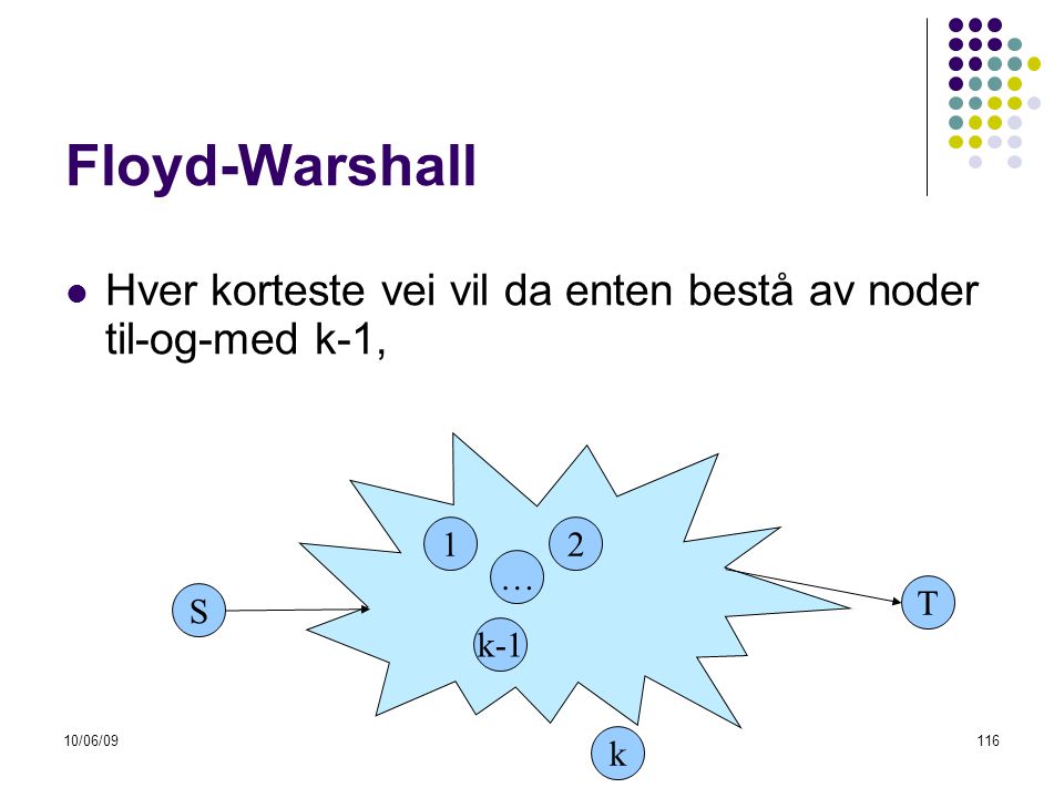 Floyd-Warshall Hver korteste vei vil da enten bestå av noder til-og-med k-1, … T. S. k-1.
