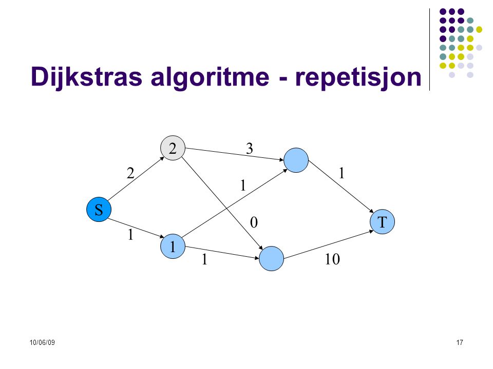 Dijkstras algoritme - repetisjon