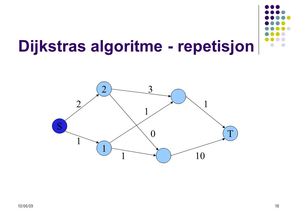 Dijkstras algoritme - repetisjon