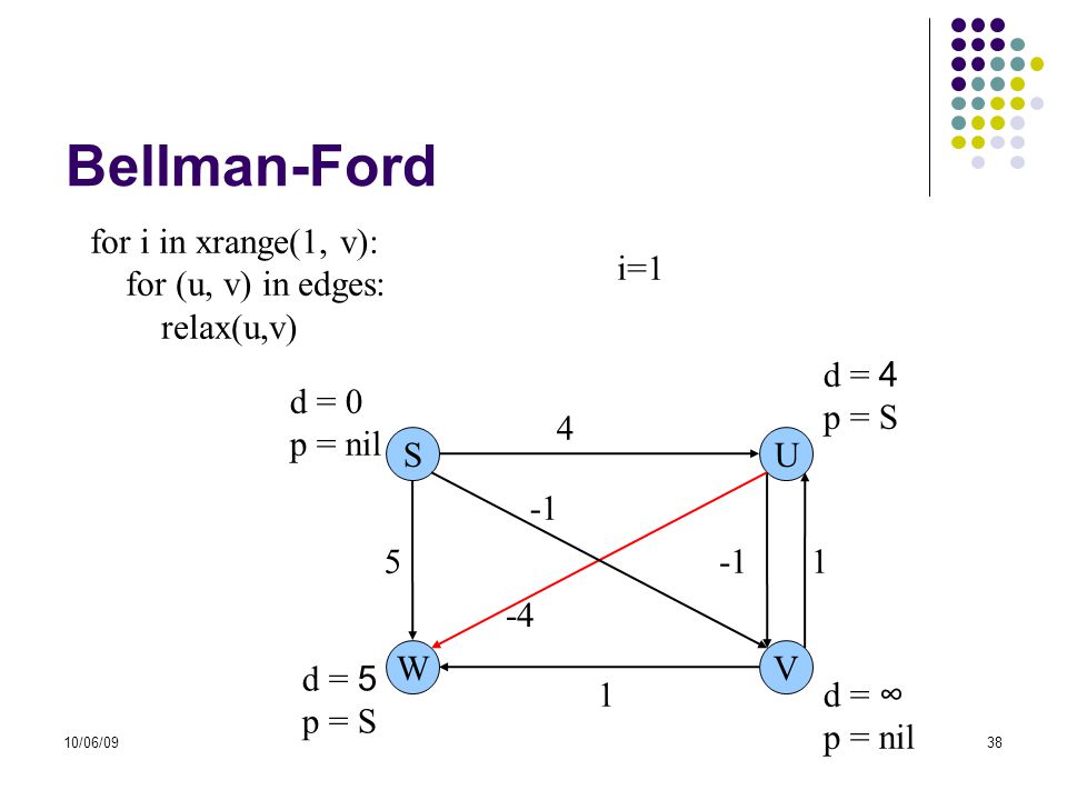 Bellman-Ford for i in xrange(1, v): for (u, v) in edges: relax(u,v)