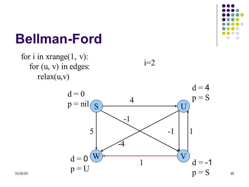 Bellman-Ford for i in xrange(1, v): for (u, v) in edges: relax(u,v)