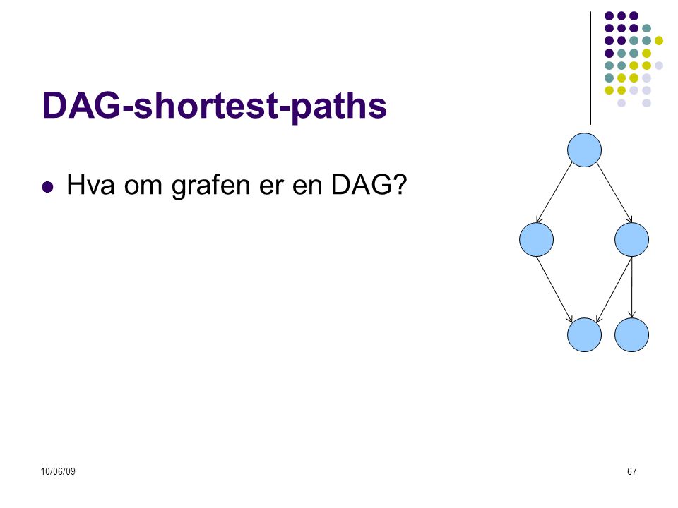 DAG-shortest-paths Hva om grafen er en DAG 10/06/09