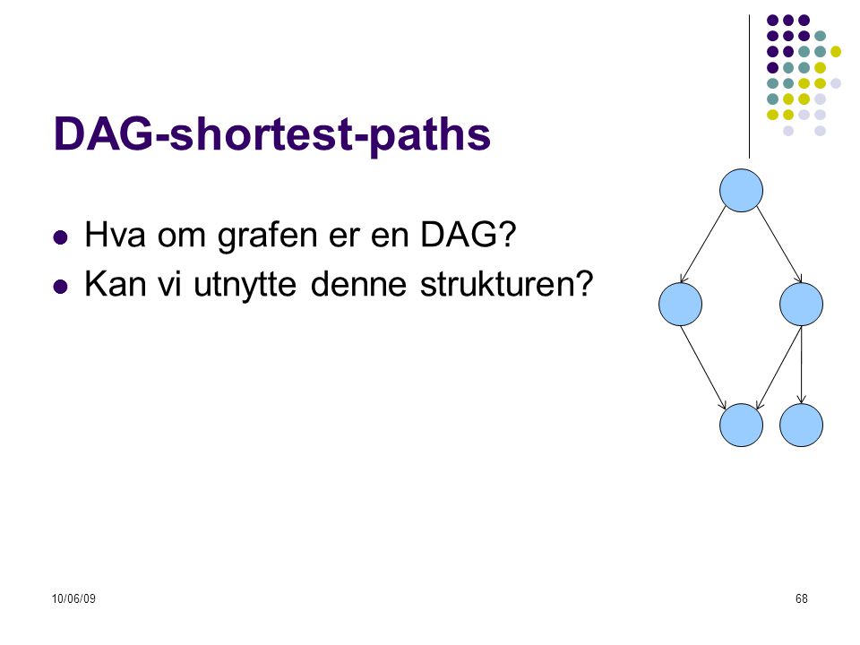 DAG-shortest-paths Hva om grafen er en DAG