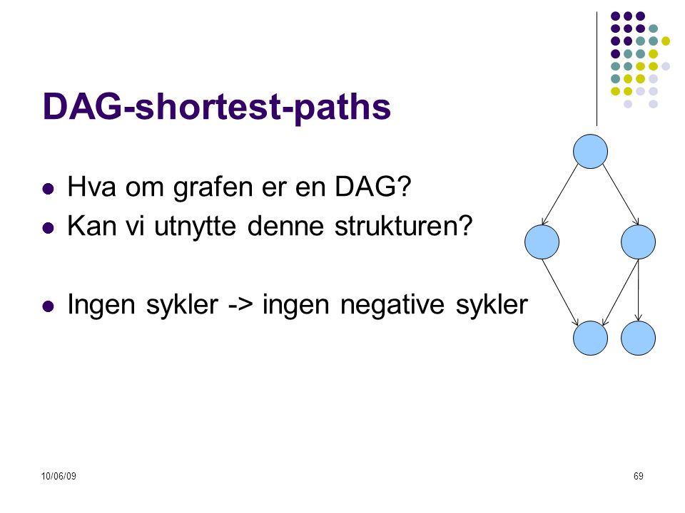 DAG-shortest-paths Hva om grafen er en DAG