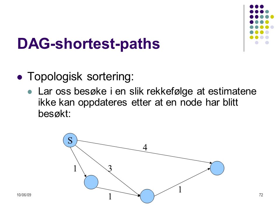 DAG-shortest-paths Topologisk sortering: