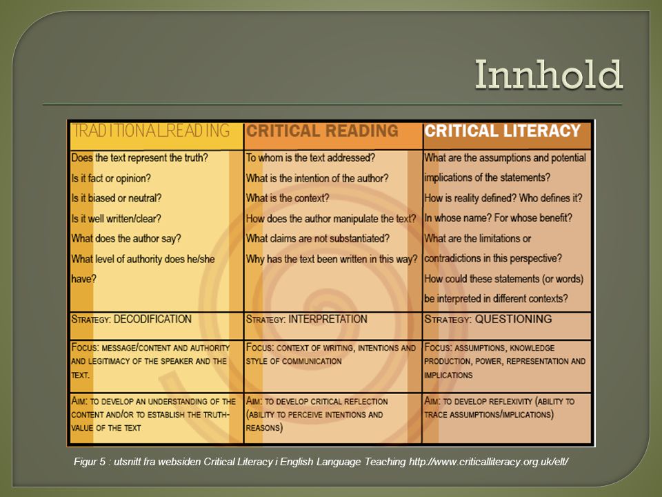 Innhold Figur 5 : utsnitt fra websiden Critical Literacy i English Language Teaching