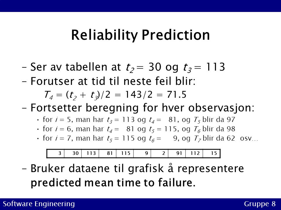 Reliability Prediction