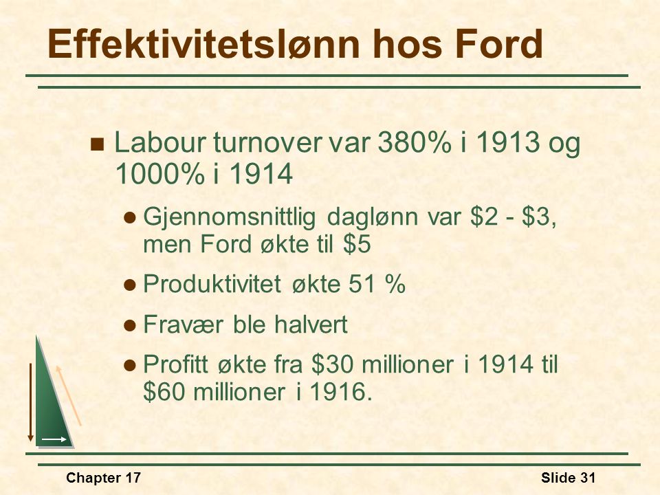 Effektivitetslønn hos Ford