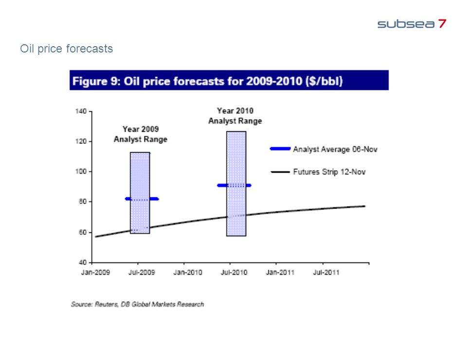 Oil price forecasts