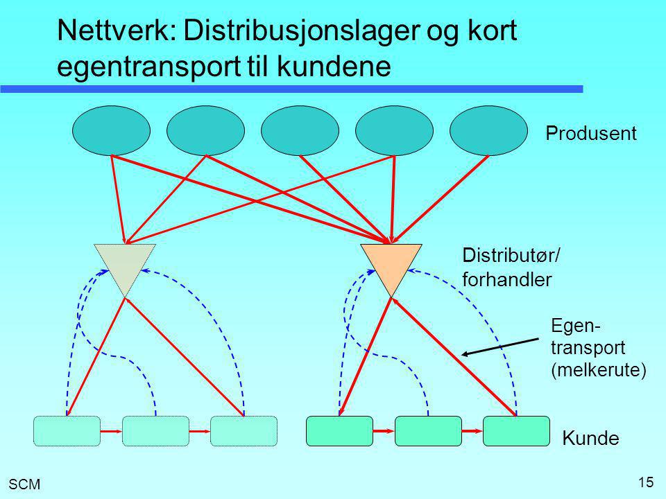 Nettverk: Distribusjonslager og kort egentransport til kundene