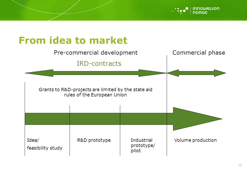 From idea to market IRD-contracts Pre-commercial development