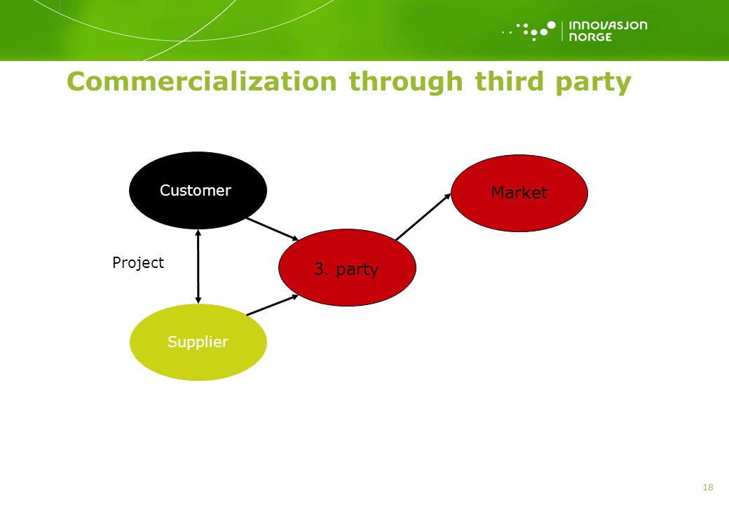 Commercialization through third party