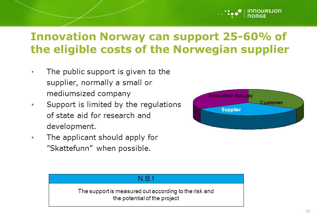Innovation Norway can support 25-60% of the eligible costs of the Norwegian supplier