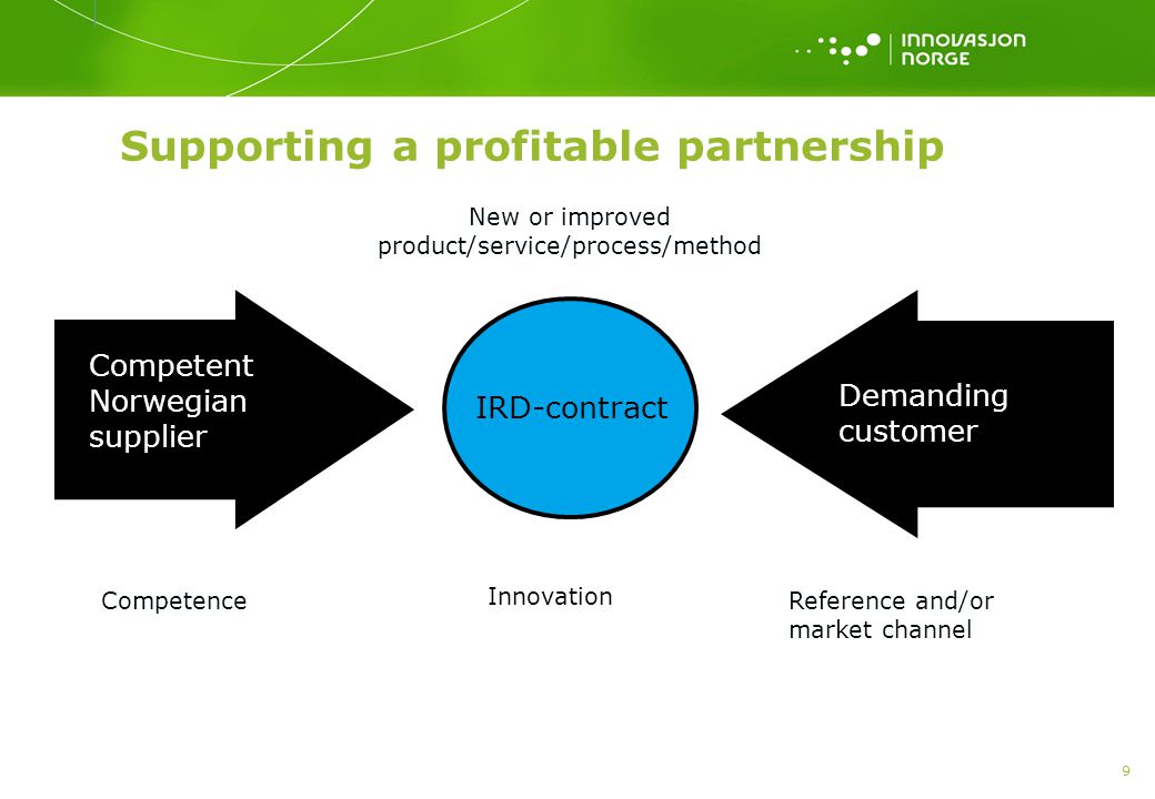 Supporting a profitable partnership