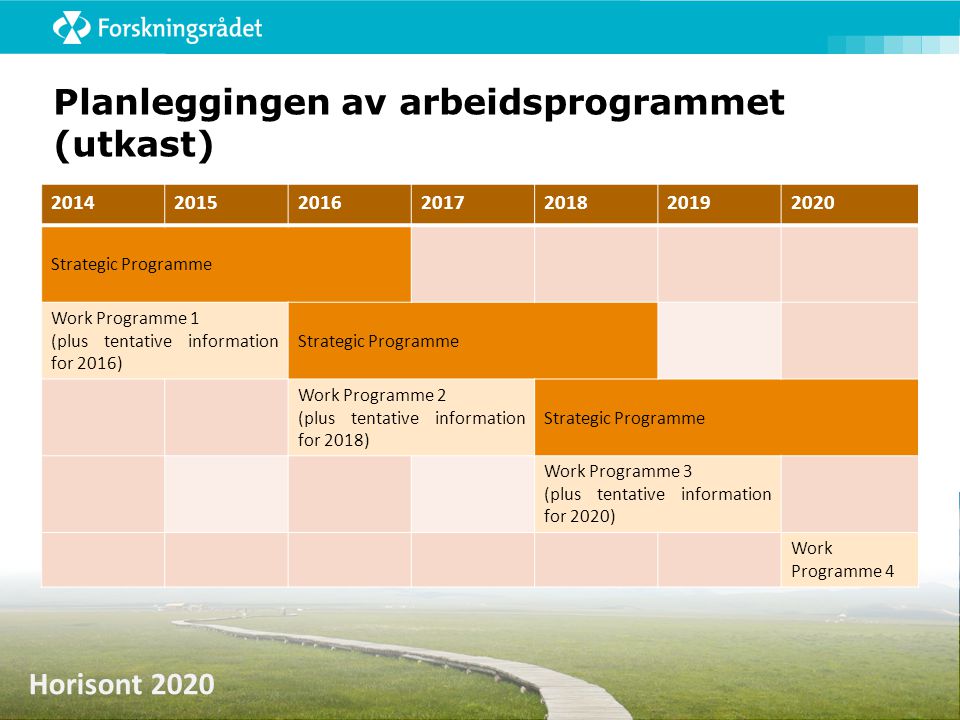 Planleggingen av arbeidsprogrammet (utkast)