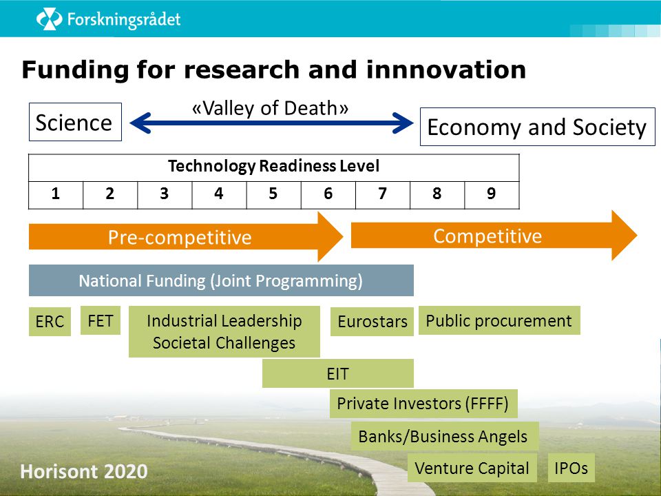 Funding for research and innnovation