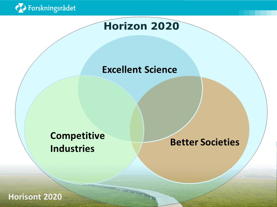 Excellent Science Competitive Industries Better Societies Horizon 2020