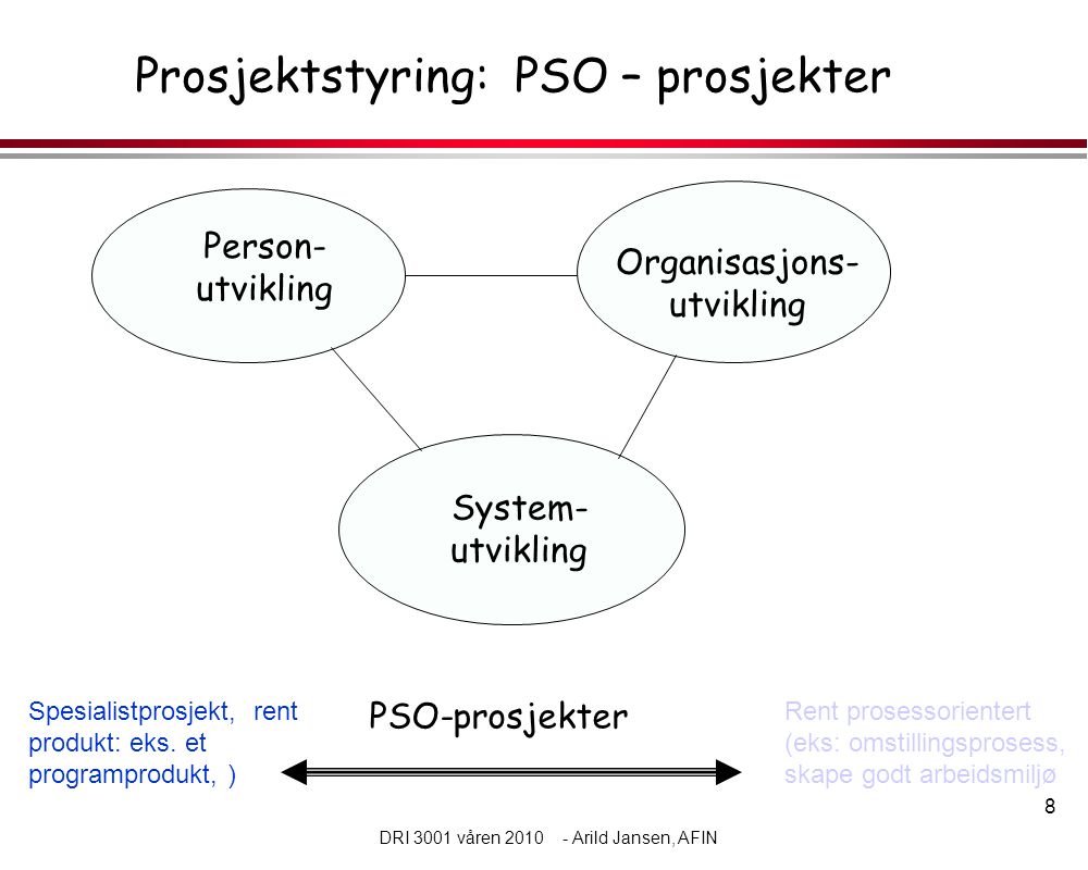 Prosjektstyring: PSO – prosjekter