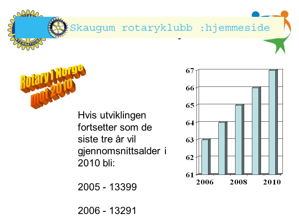 Rotary i Norge Rotary i Norge mot 2010 Rotary i Norge mot 2010
