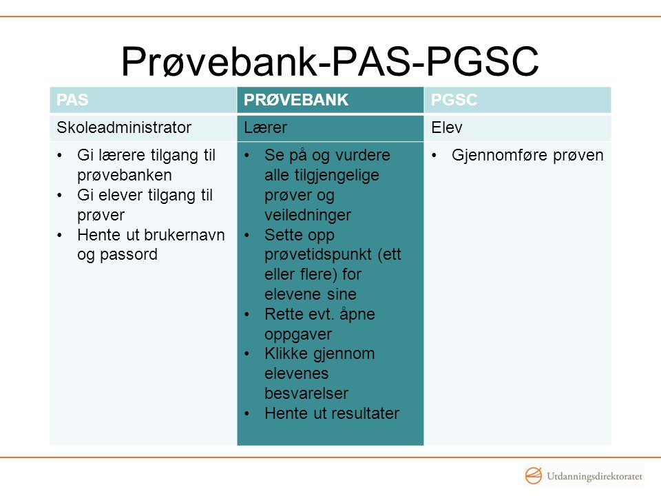 Prøvebank-PAS-PGSC PAS PRØVEBANK PGSC Skoleadministrator Lærer Elev