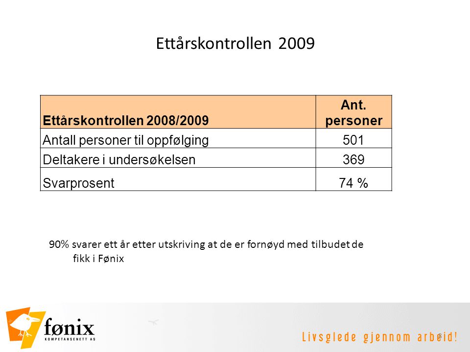 Ettårskontrollen 2009 Ettårskontrollen 2008/2009 Ant. personer