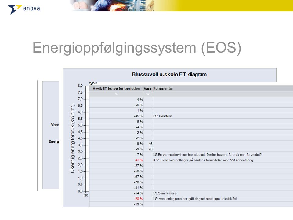 Energioppfølgingssystem (EOS)