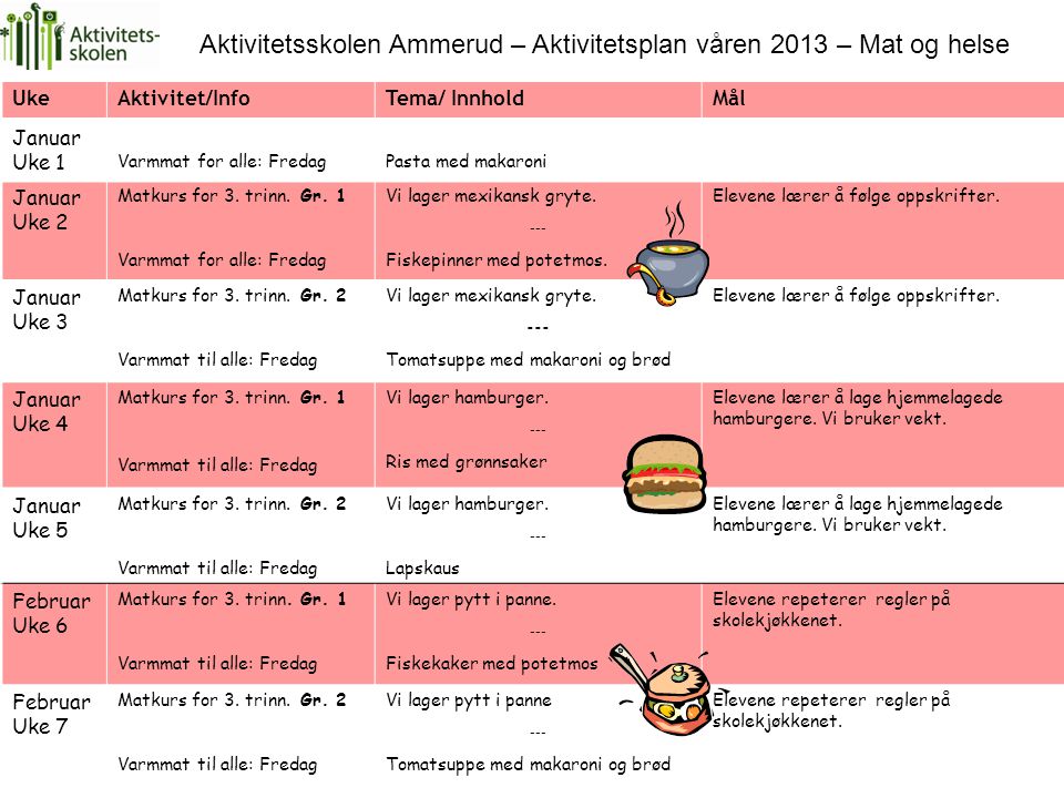 Aktivitetsskolen Ammerud – Aktivitetsplan våren 2013 – Mat og helse