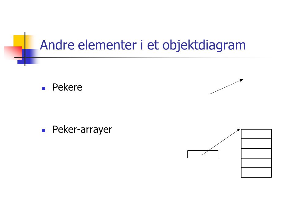 Andre elementer i et objektdiagram
