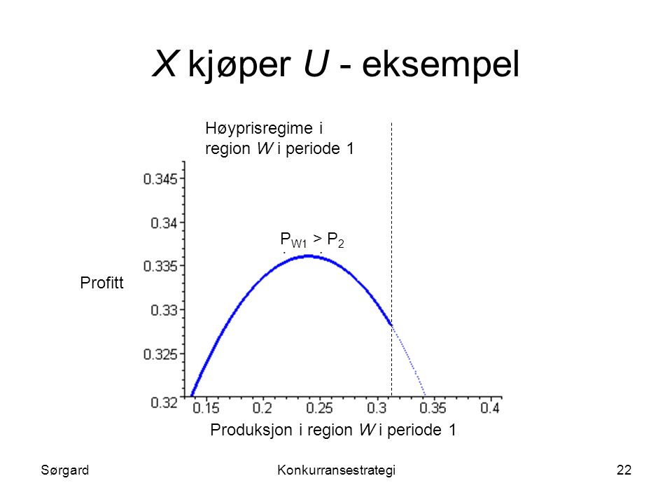 X kjøper U - eksempel Høyprisregime i region W i periode 1 PW1 > P2
