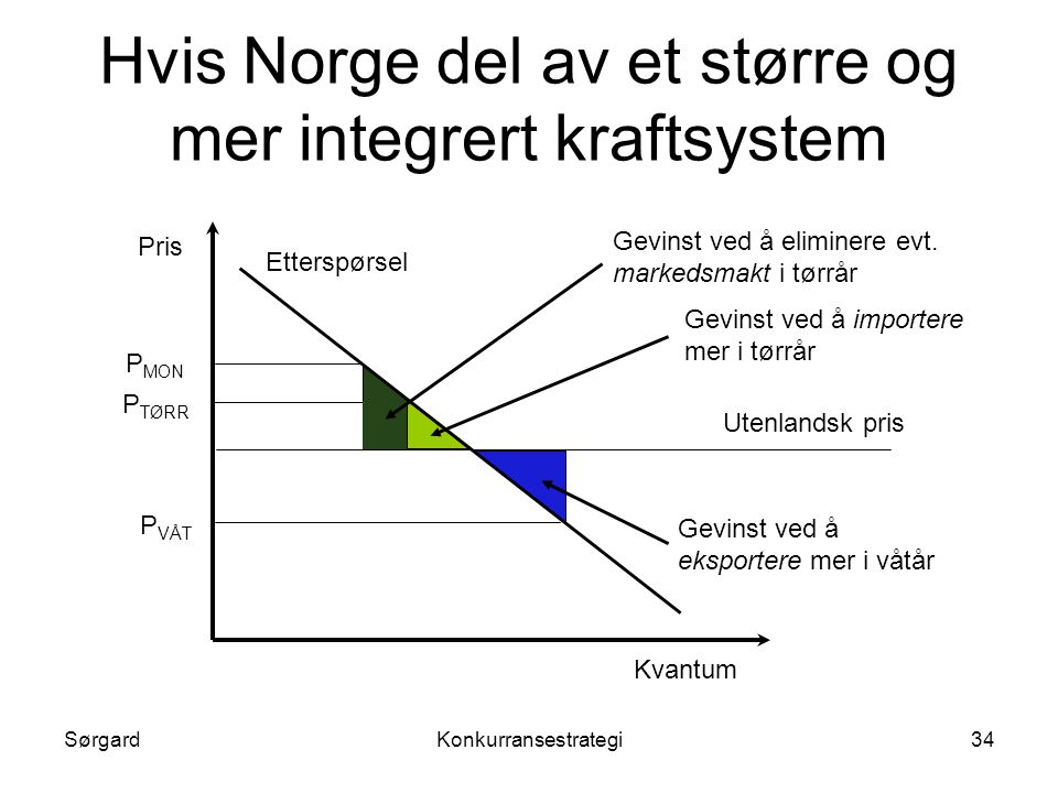 Hvis Norge del av et større og mer integrert kraftsystem
