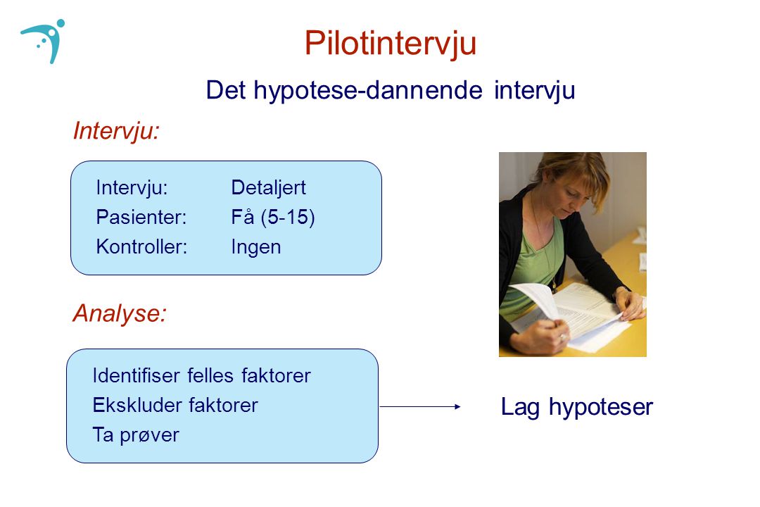 Pilotintervju Det hypotese-dannende intervju