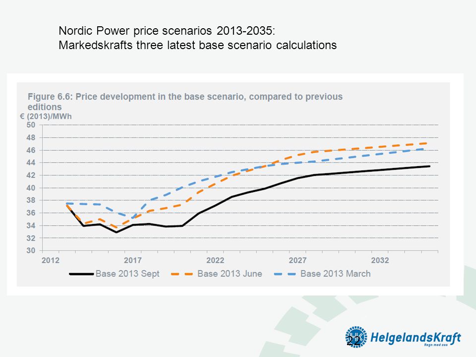 Nordic Power price scenarios : Markedskrafts three latest base scenario calculations