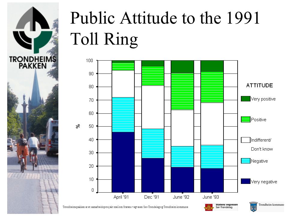 Public Attitude to the 1991 Toll Ring